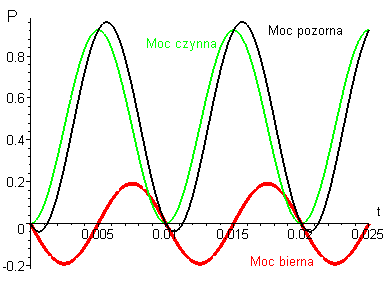 moc_czynna_i_bierna