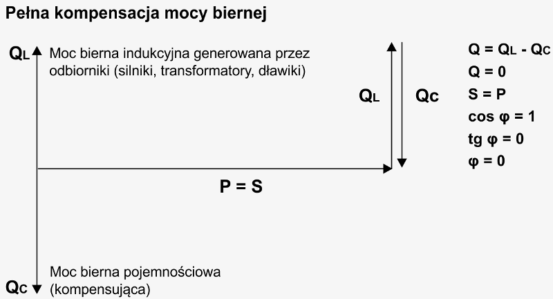 schemat trójkat mocy